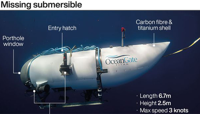 Titan Submarine